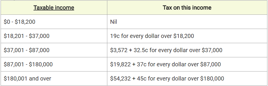 Marginal Tax 2017-2018